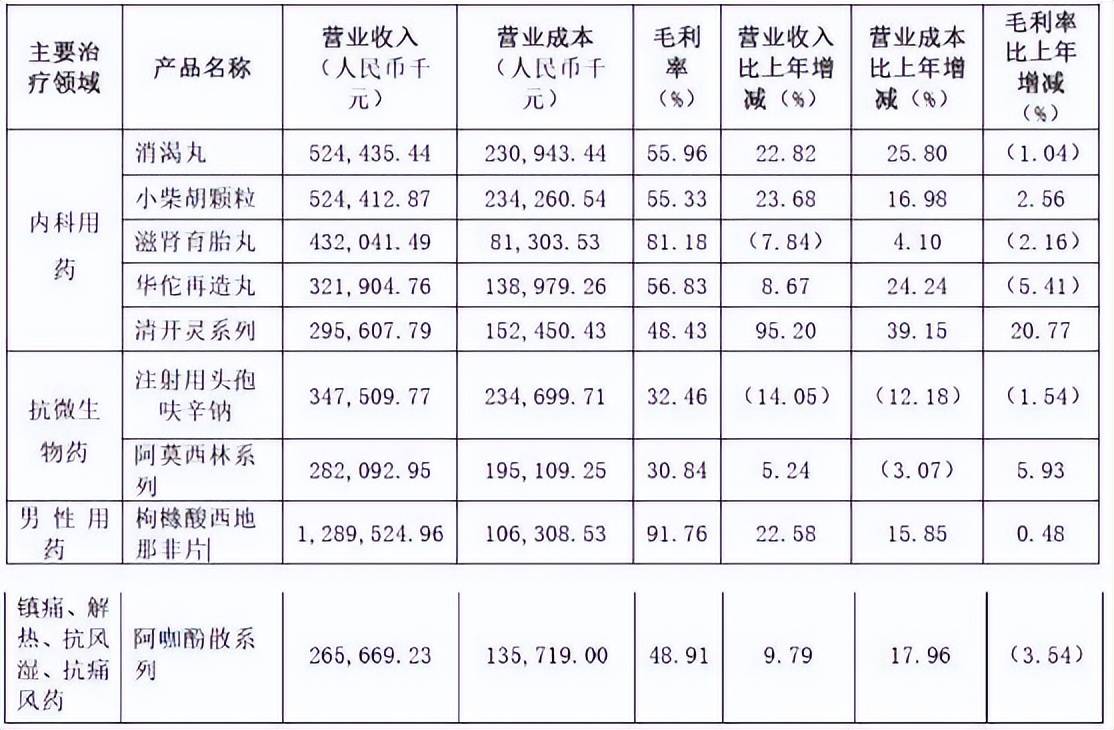 国产伟哥去年销售近13亿,其销售火爆的原因是什么呢