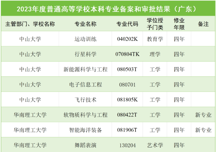2024年什么专业好找工作(2024年做什么赚钱)