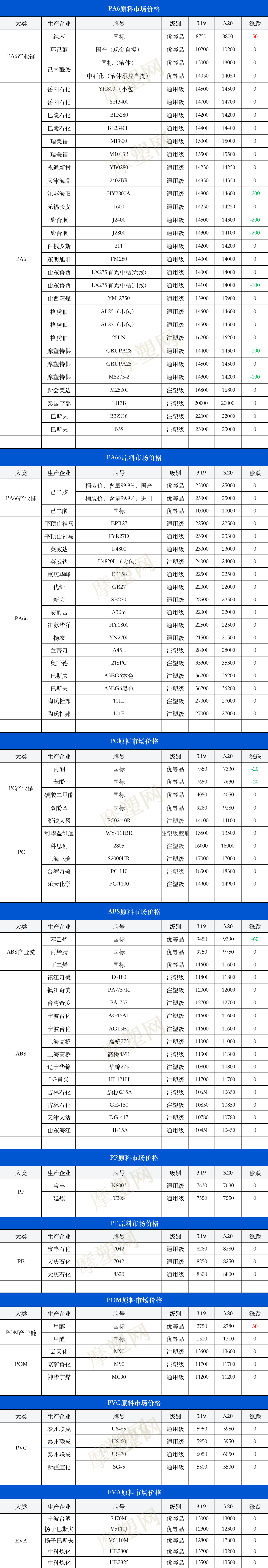 在上面发发询盘,报报价,注册认证一下就可以,很简单!