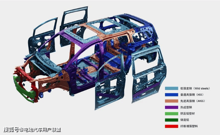 "我看了一些自媒体的拆解节目,我看他们说梦想家的防撞钢梁是双层结构