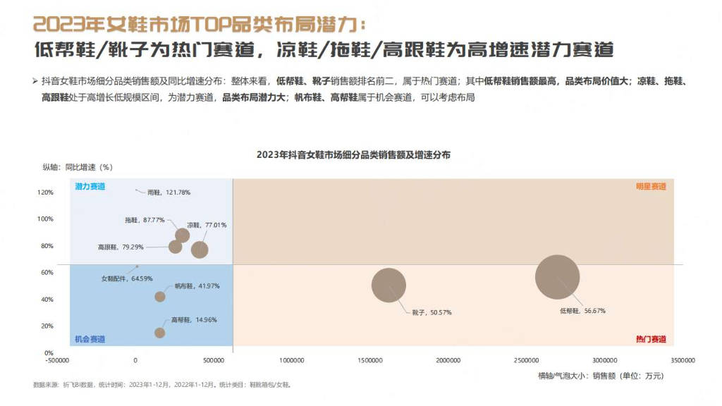 祈飞观察抖音2024年行业报告女鞋行业趋势洞察附下载
