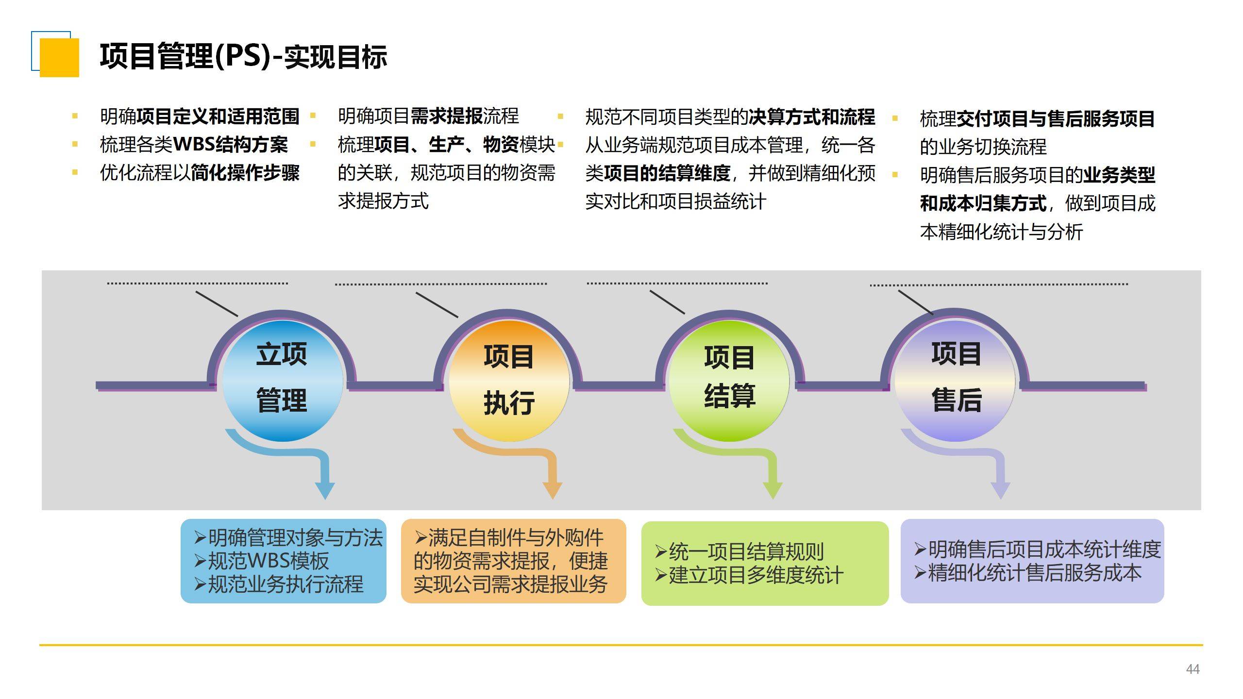ppt丨汽车智能制造企业数字化转型sap解决方案