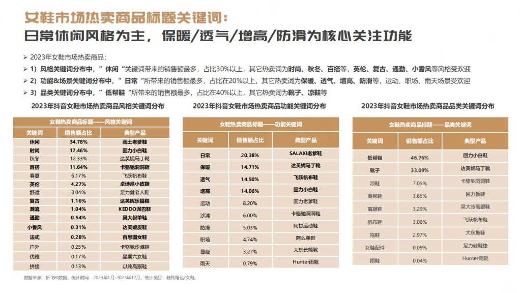 祈飞观察抖音2024年行业报告女鞋行业趋势洞察附下载
