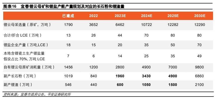 新能源材料锂锂资源基本面的重新审视无近忧而有远虑