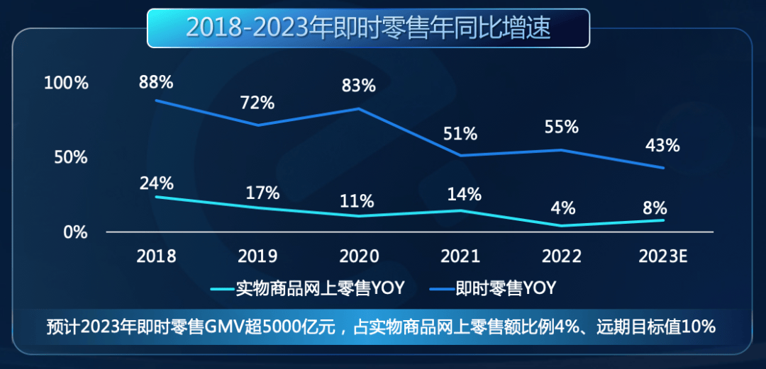 从实体转向线上即时零售抖音小时达里那些不可忽视的优势