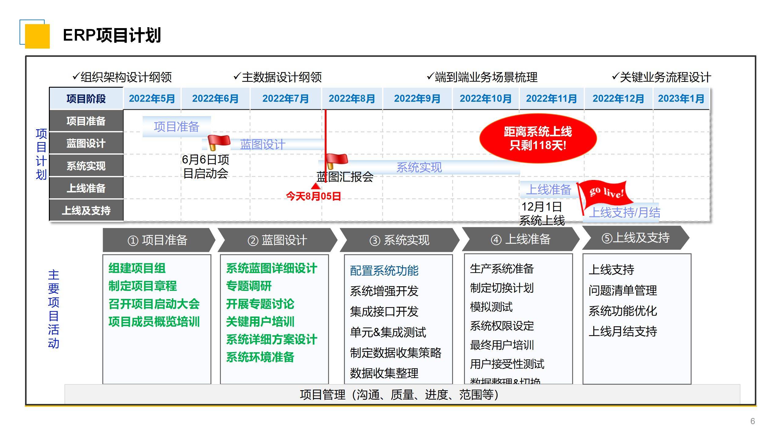 ppt丨汽车智能制造企业数字化转型sap解决方案