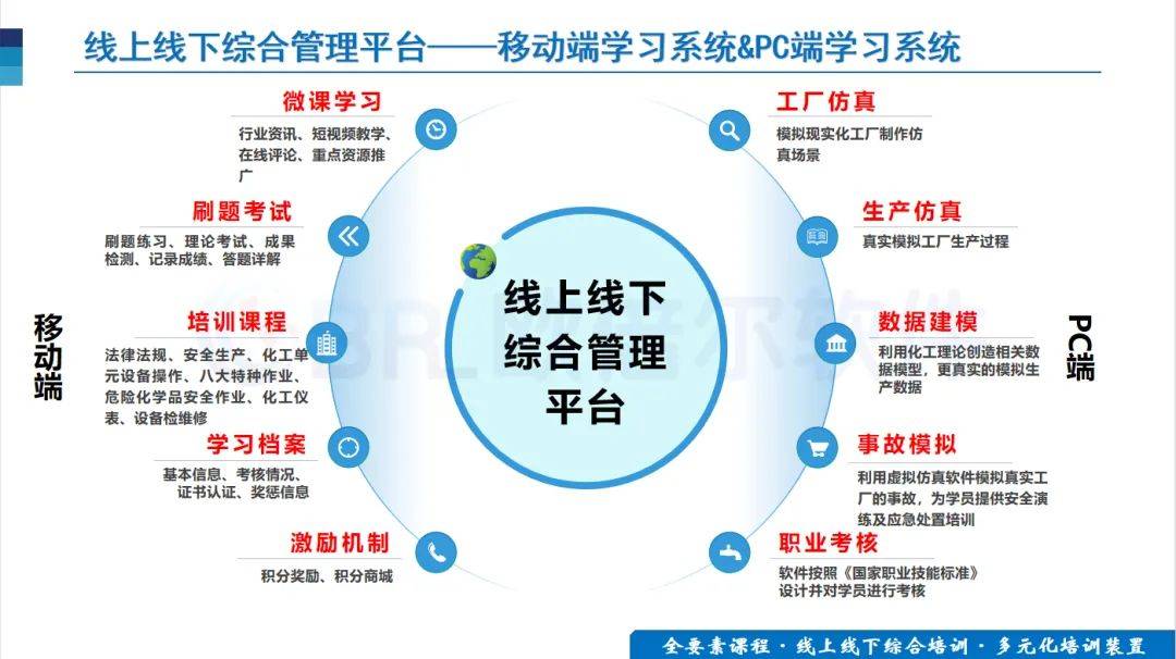 在线培训管理系统，在线培训管理系统开发