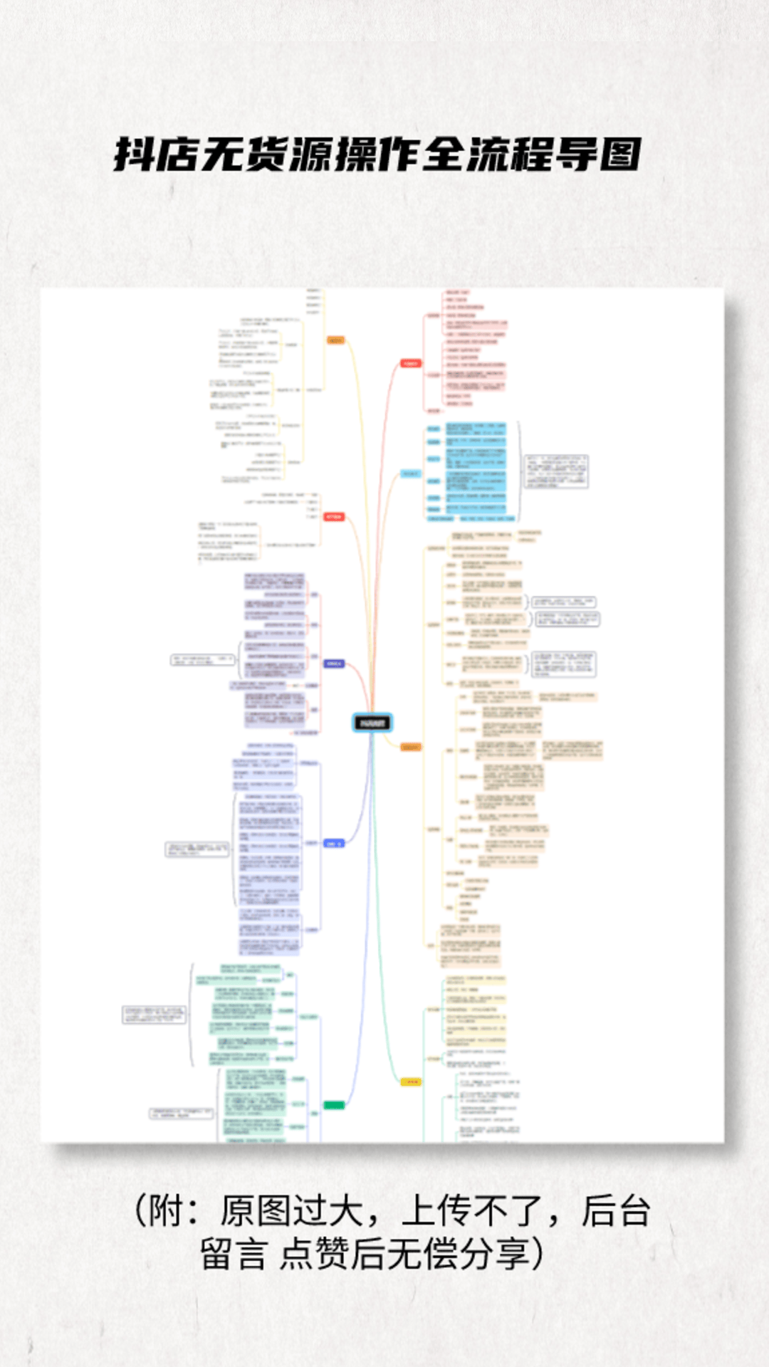 分享,可以售后方面一定要处理好,一个差评可以将我们的体验分下降很多