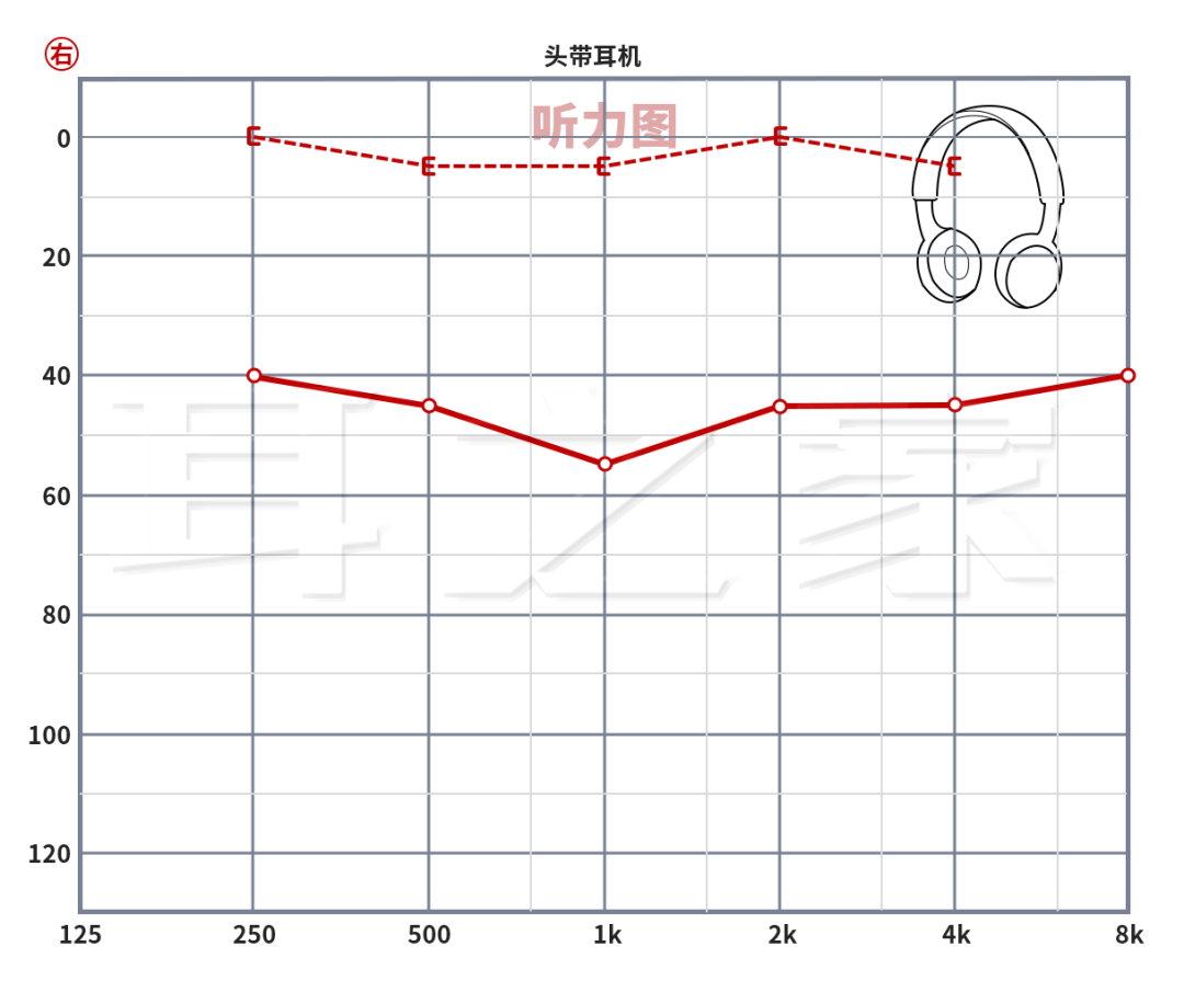 助听器_听力_情况