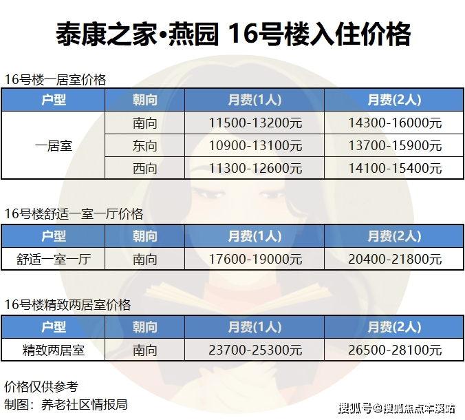 北京泰康之家·燕园简介;北京泰康之家·燕园养老社区位置,价格