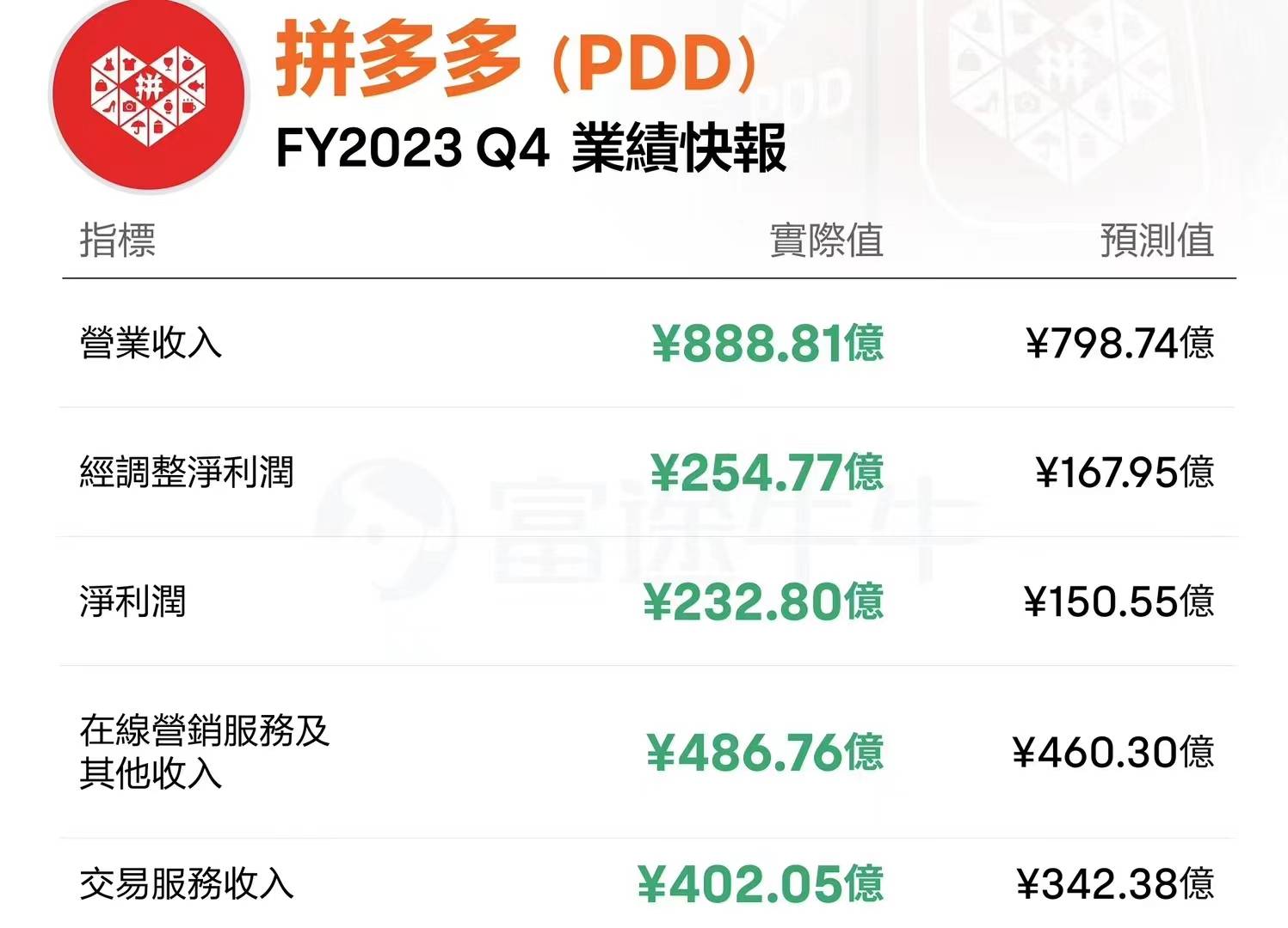 拼多多字节财报炸裂,电商仍然是中国互联网主赛道