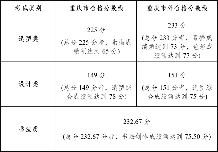 西昌学院最高分_西昌学院一类模式录取分数线_2024年西昌学院录取分数线(2024各省份录取分数线及位次排名)