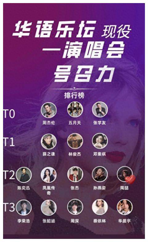 歌手演唱会号召力薛之谦胜张杰周深与华晨宇齐名