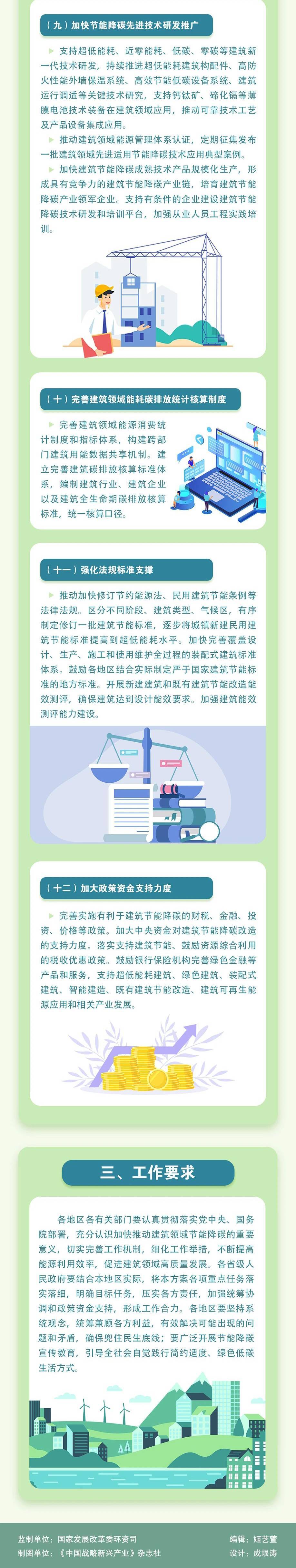 一图读懂加快推动建筑领域节能降碳工作方案
