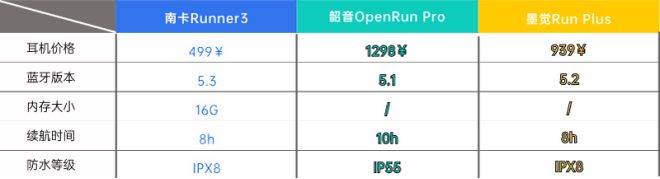 南卡、韶音、墨觉骨传导耳机哪个性价比更高!资深数码师实测!