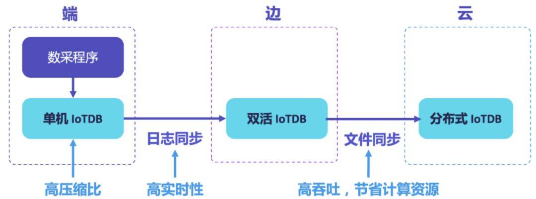 一个顶级开源项目背后还需要淬炼多个最后一公里