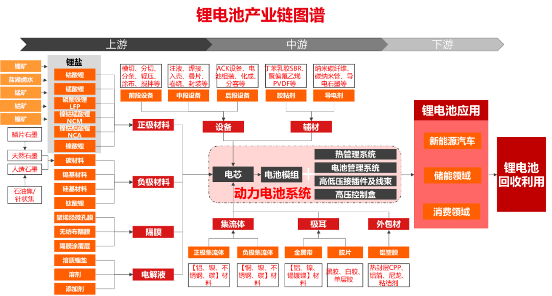 u9 cloud全面赋能锂电池产业链,构建领先竞争力!