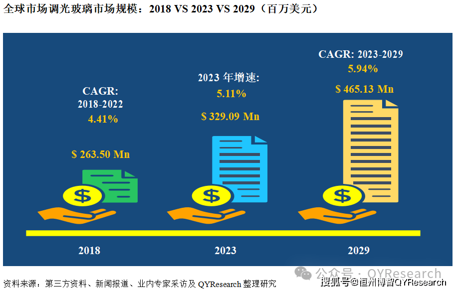 调光玻璃市场分析-2024年行业报告-未来发展趋势_全球_规模_产品
