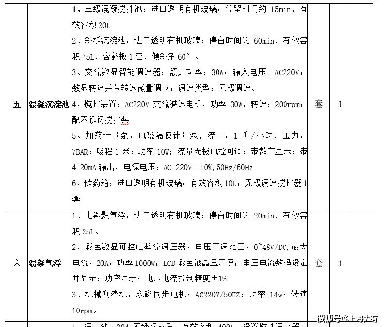 dya521Ⅱ智能化污水处理工艺系统
