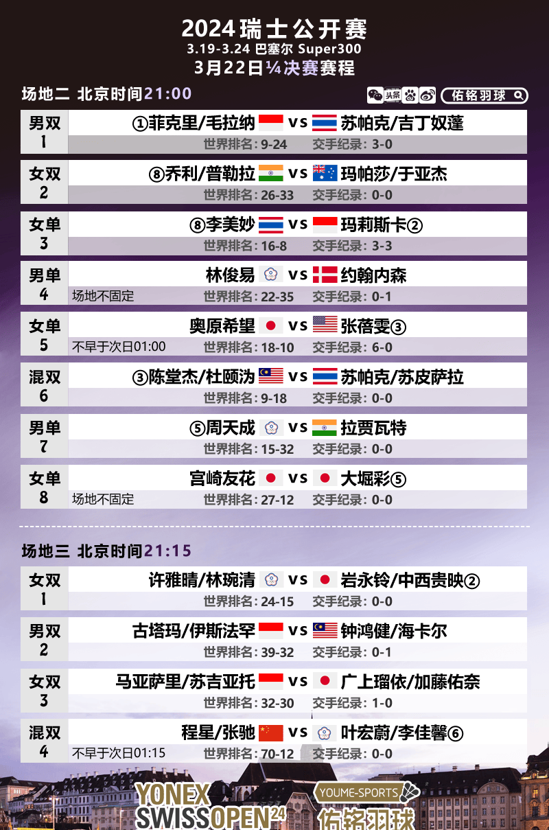 男双谢浩男/曾伟涵首局获胜后不敌印尼队.