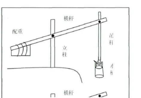 桔槔第四个露面的是水车,根据《太平广记》的描写,水车的前身是辘轳