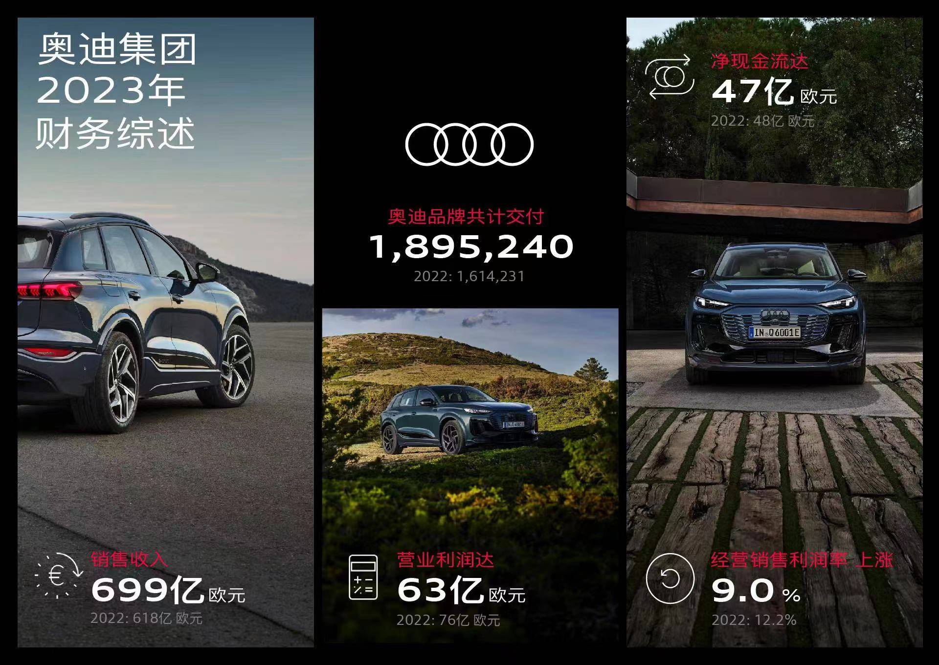 财报解析 | 奥迪CEO重申电动化日程 2027覆盖所有细分市场_搜狐汽车_搜狐网