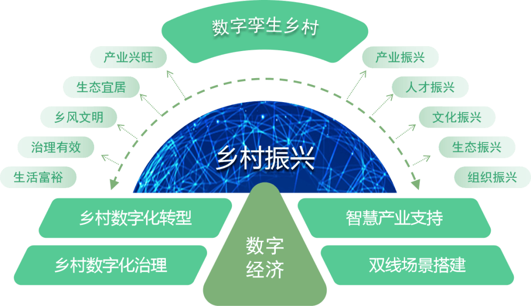 农业经济管理在线作业1_农业经济管理_在线作业_e_农业经营学作业一