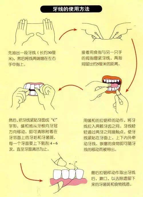 正确的拔牙方法图解图片