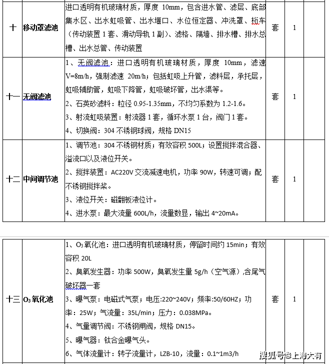 dya501Ⅱ智能化给水处理与深度处理工艺系统