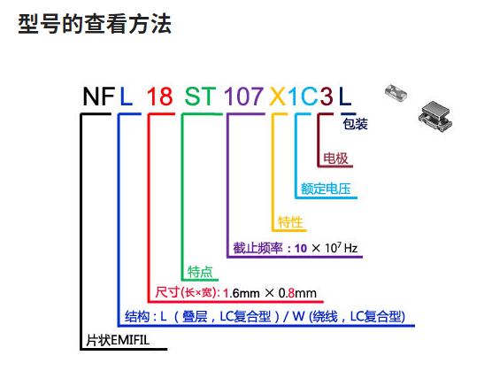 村田車規級lc複合濾波器品名的查看方法_電容器_端子_系列