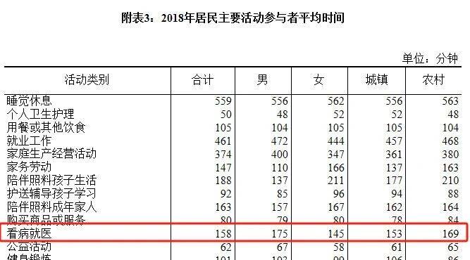 关于北京陪诊服务公司	北京陪诊收费价格表朝阳区代挂专家号，快速办理，节省时间的信息