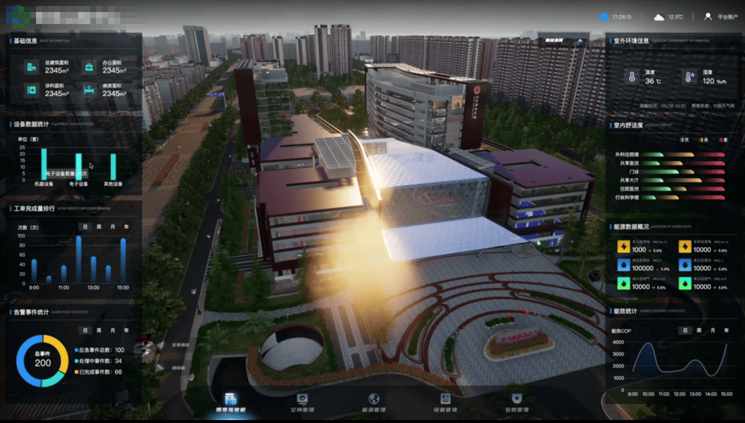 什么是3d数字孪生应用是否能推动建筑数字化转型