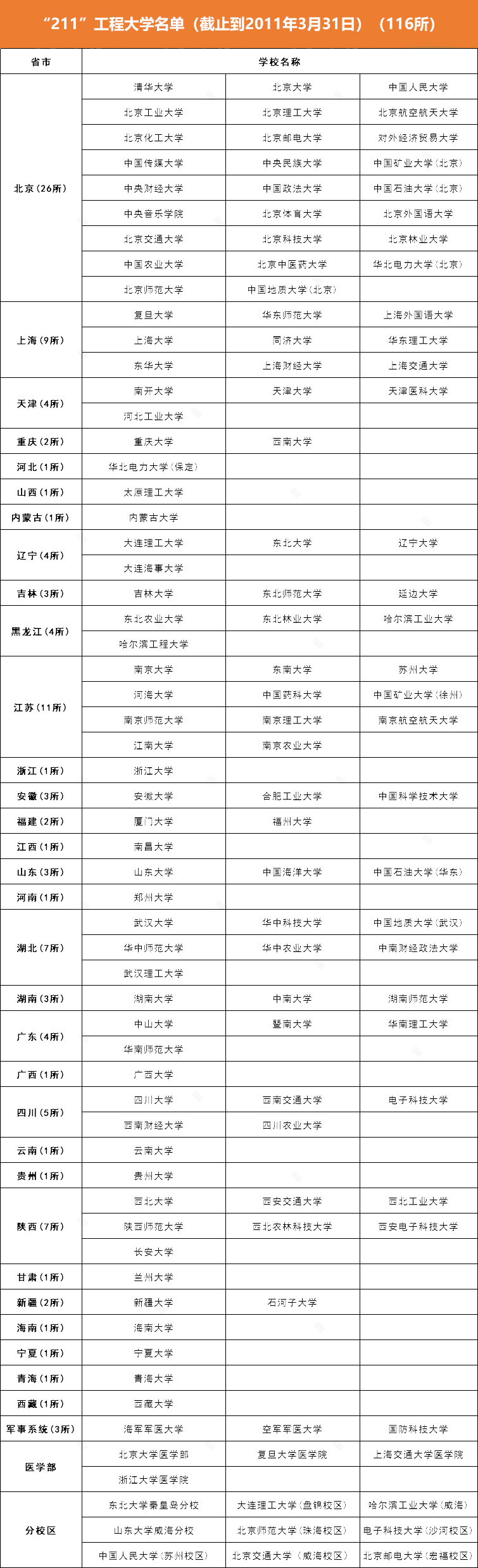 211985大学名单 排名图片