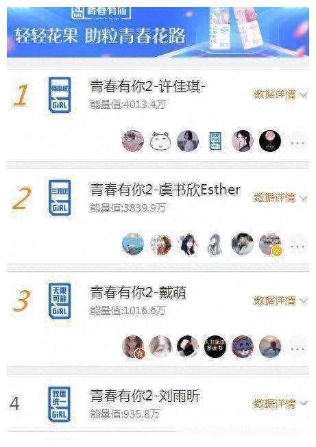 今年,咱们有许佳琪大佬稳坐榜首,妥妥靠着snh48的积