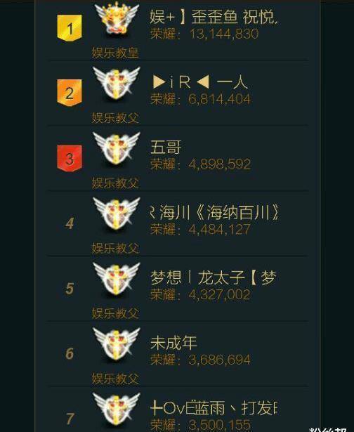 歪歪鱼和发哥是一类人都是yy商人做公会赚到钱的神豪