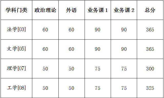 国防科技大学分数线2024_国防科技的分数线_国防科技分数线大学2024级