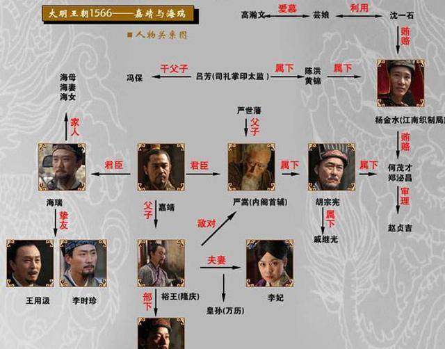 这部剧,与前期而论主要就是三方势力的表演,还有高高在上的皇帝陛下