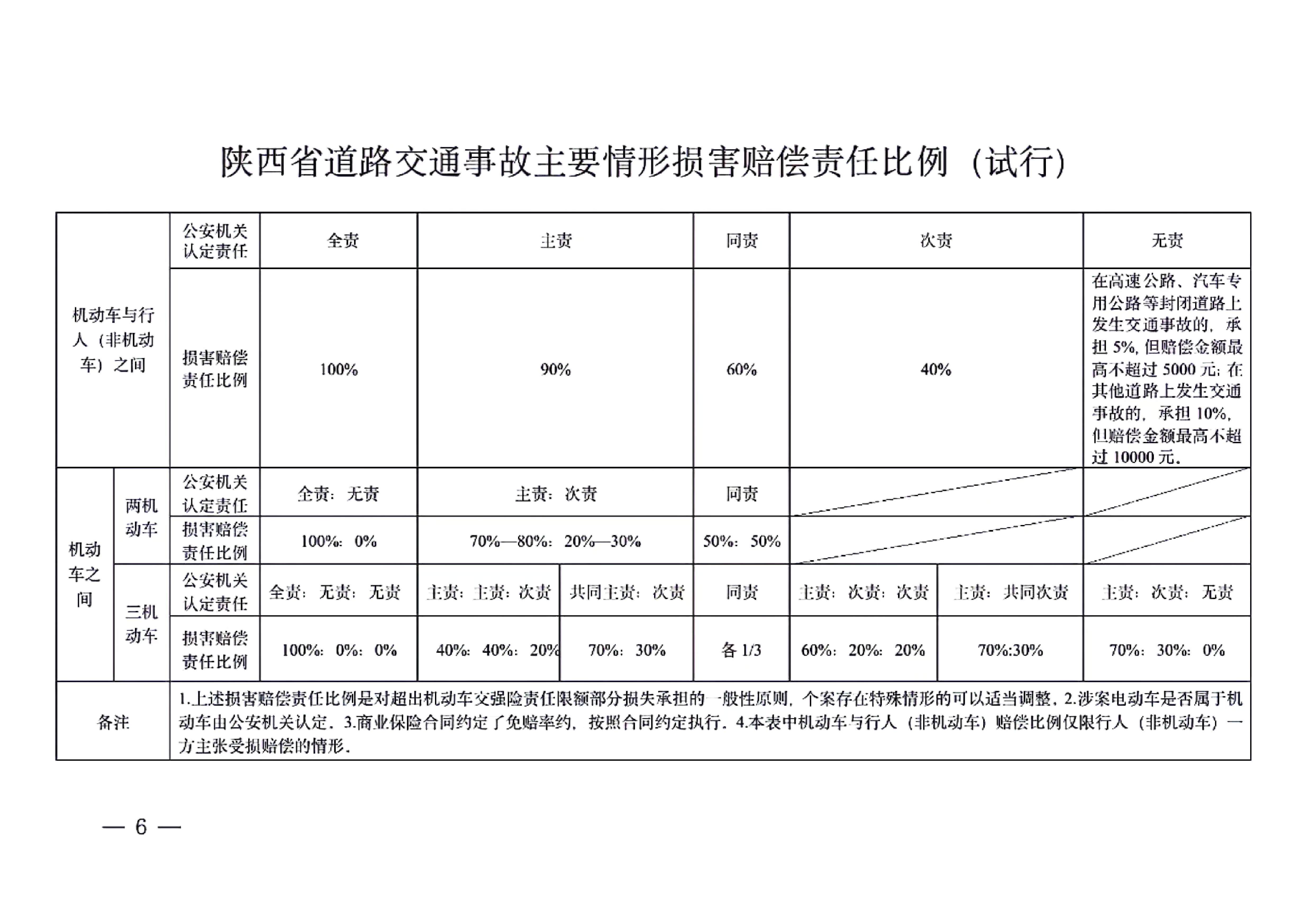 2024年陕西省交通事故受害人死亡赔偿标准