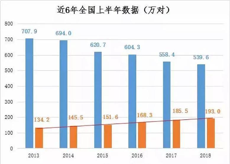 在浙江高级人民法院公布的离婚原因中,排名第一的,不是出轨和家暴