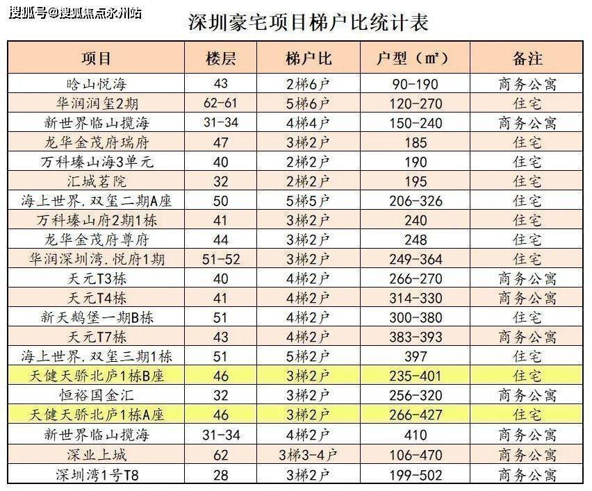 天健天骄福田天健天骄首页网站丨天健天骄楼盘详情户型配套