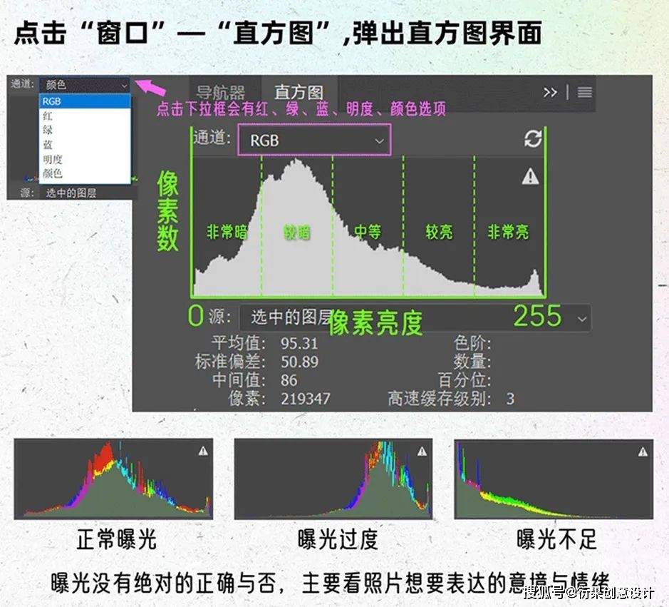 直方图上下界限图片