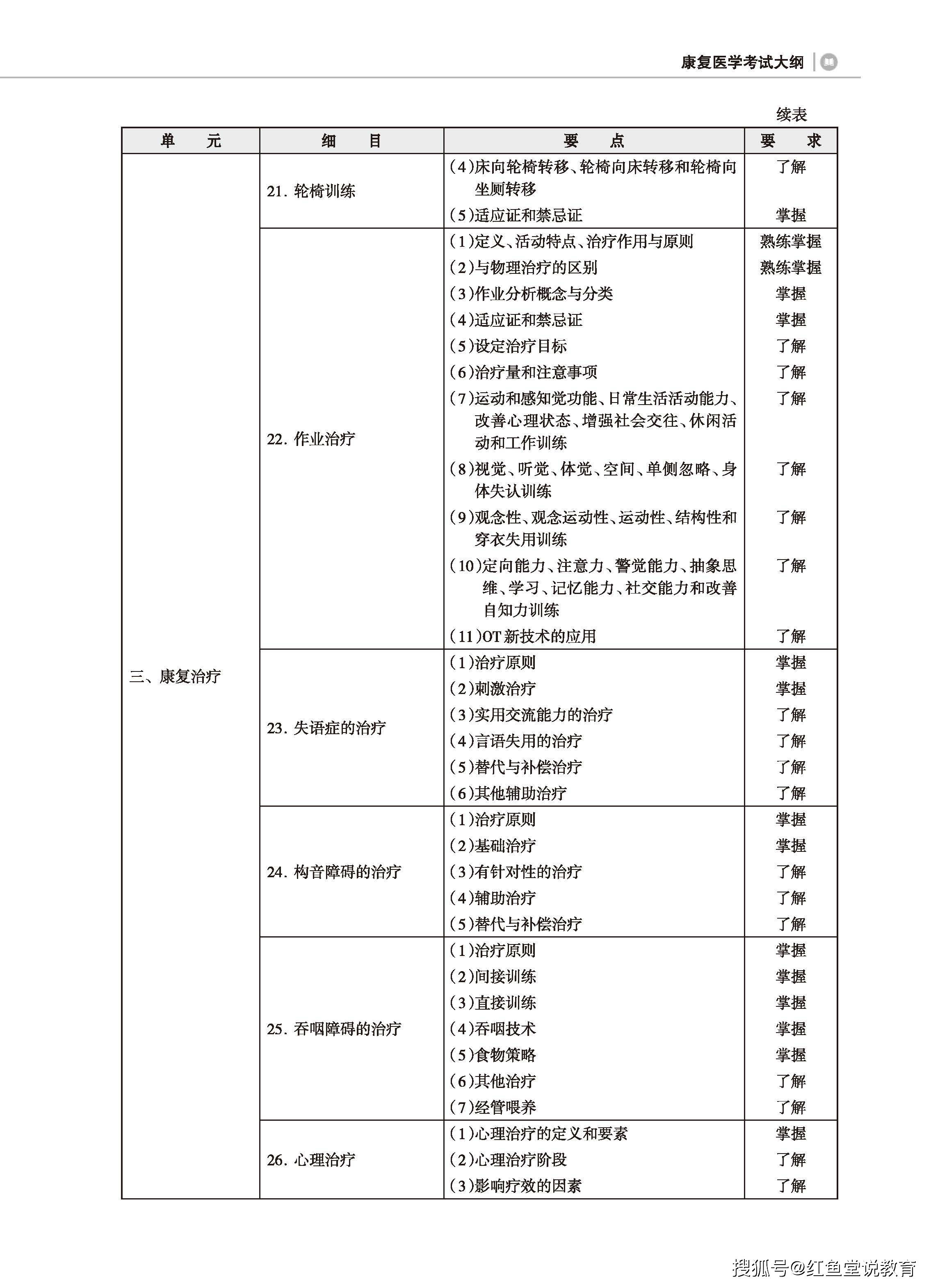 最新康复治疗师报名考试及条件解读!