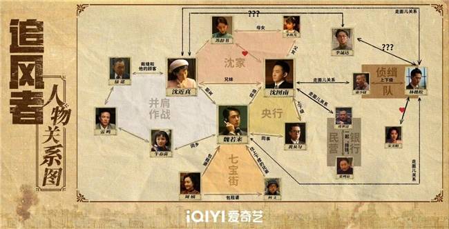 《追风者》聚焦纷乱大时代中的小人物,刘亭作为护家庭夹缝求生