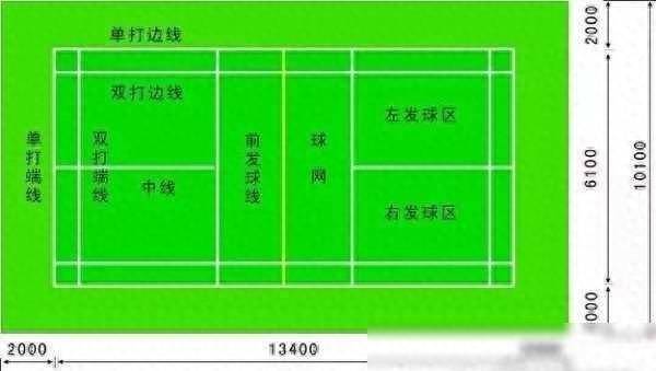 体育运动球类常用球场标准尺寸