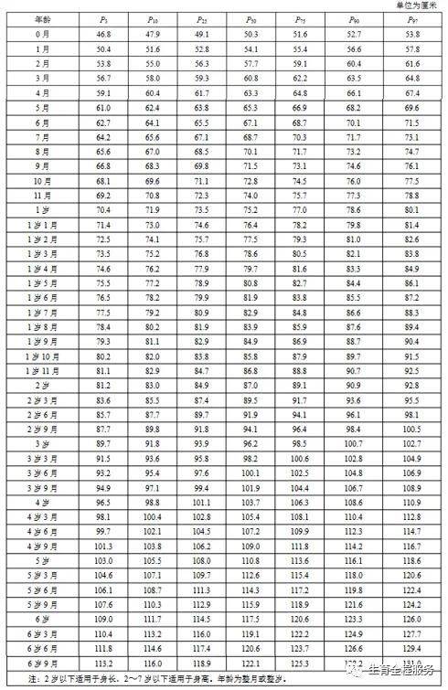儿童生长发育参照标准图片