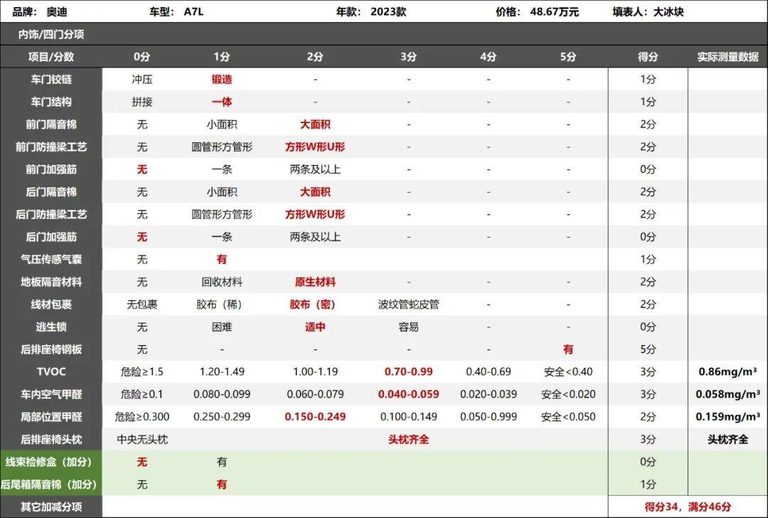 奥迪a7l拆车不用管值不值得买帅就完了