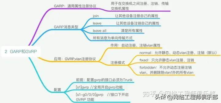 38张最全计算机网络基础思维导图,值得一看!