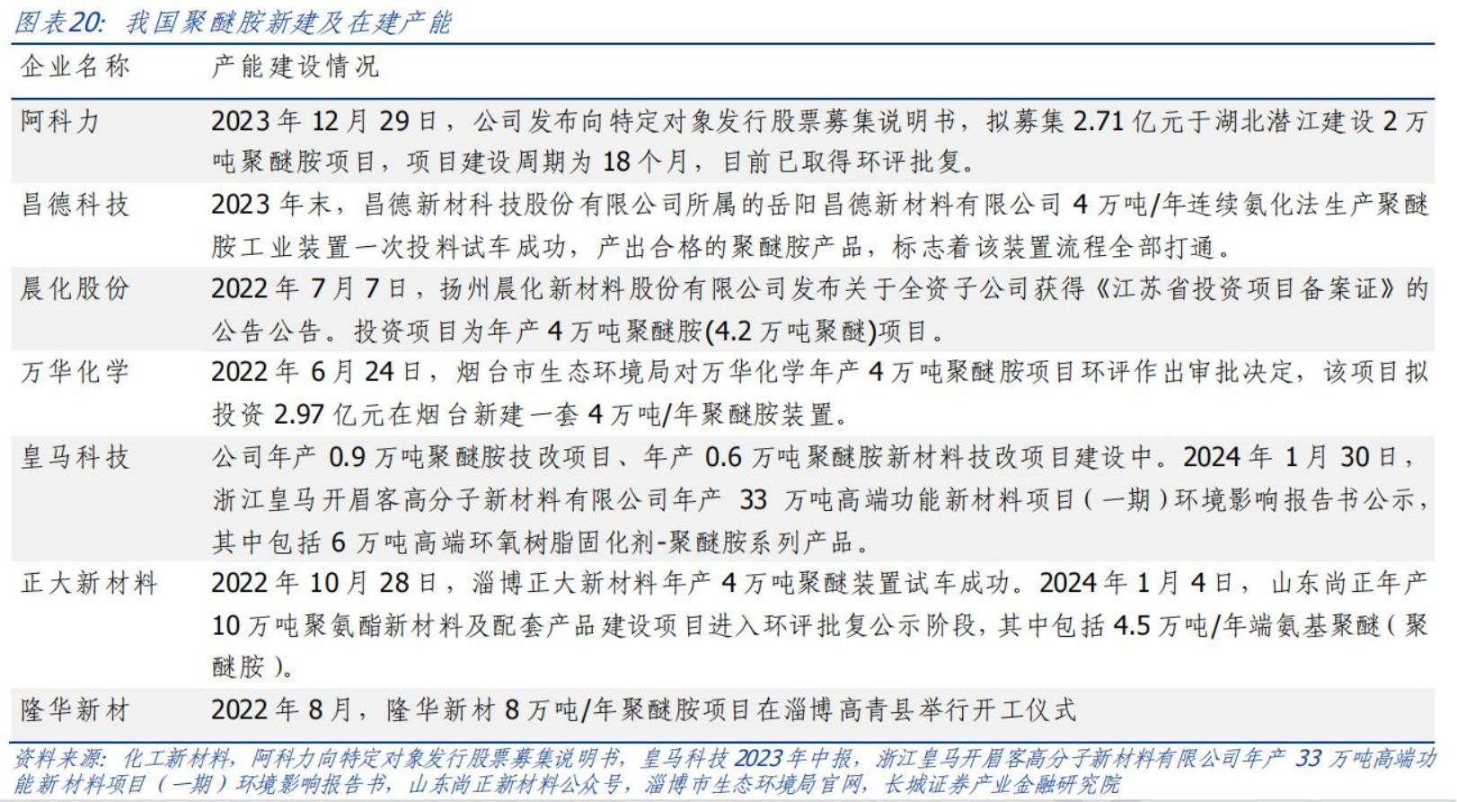 阿科力深度研究coc国产替代龙头