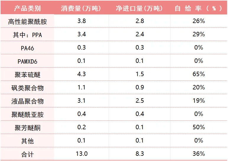综述拉高需求内部消化是关键