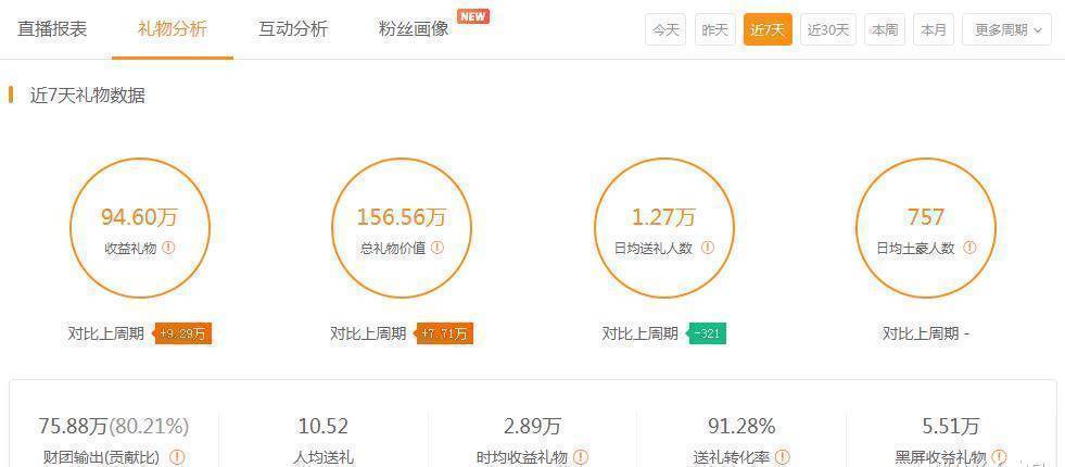 原创yy出镜几位吸金主播阿哲并未进入低谷于利却已经掉出前五